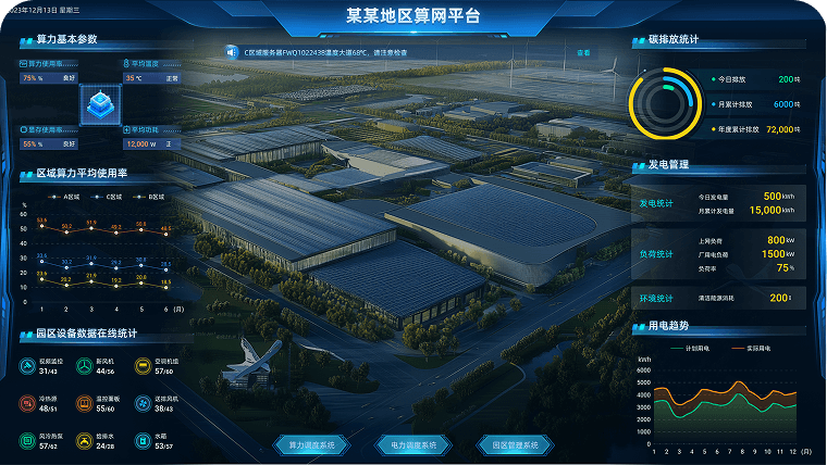 智慧园区运行管理