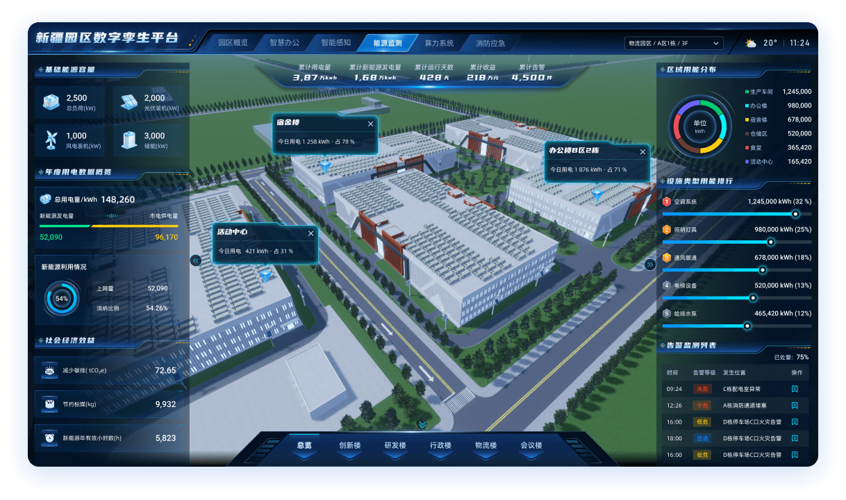 全域能源可视与统一管理演示图